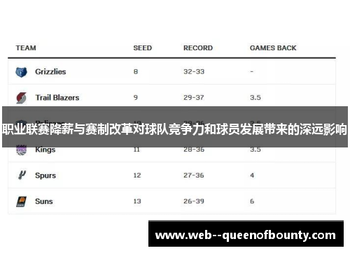 职业联赛降薪与赛制改革对球队竞争力和球员发展带来的深远影响 职业联赛降薪与赛制改革对球队竞争力和球员发展带来的深远影响