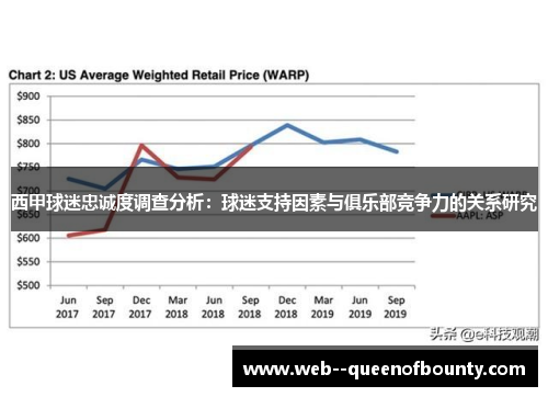 西甲球迷忠诚度调查分析:球迷支持因素与俱乐部竞争力的关系研究 西甲球迷忠诚度调查分析:球迷支持因素与俱乐部竞争力的关系研究