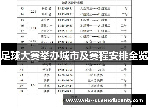 足球大赛举办城市及赛程安排全览