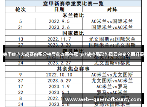 德甲焦点大战赛前积分榜震荡改写争冠与欧战格局形势风云突变全面升级
