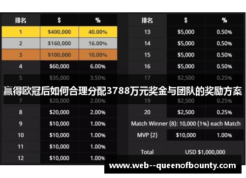 赢得欧冠后如何合理分配3788万元奖金与团队的奖励方案