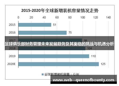 足球俱乐部财务管理未来发展趋势及其面临的挑战与机遇分析
