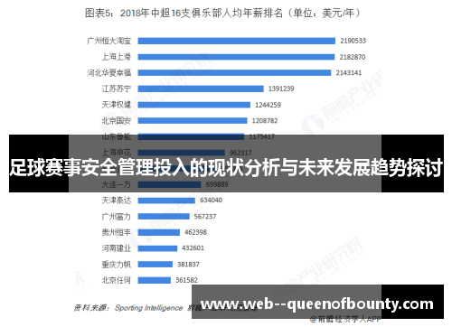 足球赛事安全管理投入的现状分析与未来发展趋势探讨 足球赛事安全管理投入的现状分析与未来发展趋势探讨