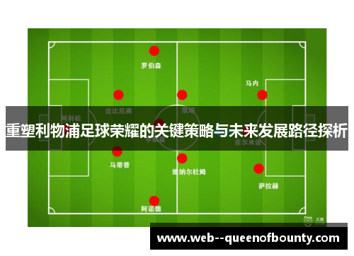 重塑利物浦足球荣耀的关键策略与未来发展路径探析 重塑利物浦足球荣耀的关键策略与未来发展路径探析