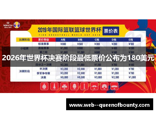 2026年世界杯决赛阶段最低票价公布为180美元