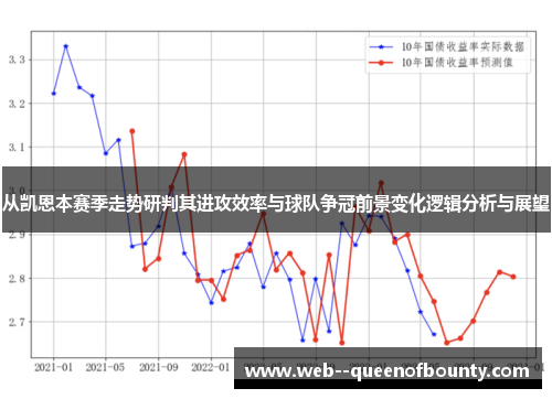 从凯恩本赛季走势研判其进攻效率与球队争冠前景变化逻辑分析与展望