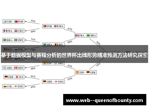 基于数据模型与赛程分析的世界杯出线形势精准预测方法研究探索